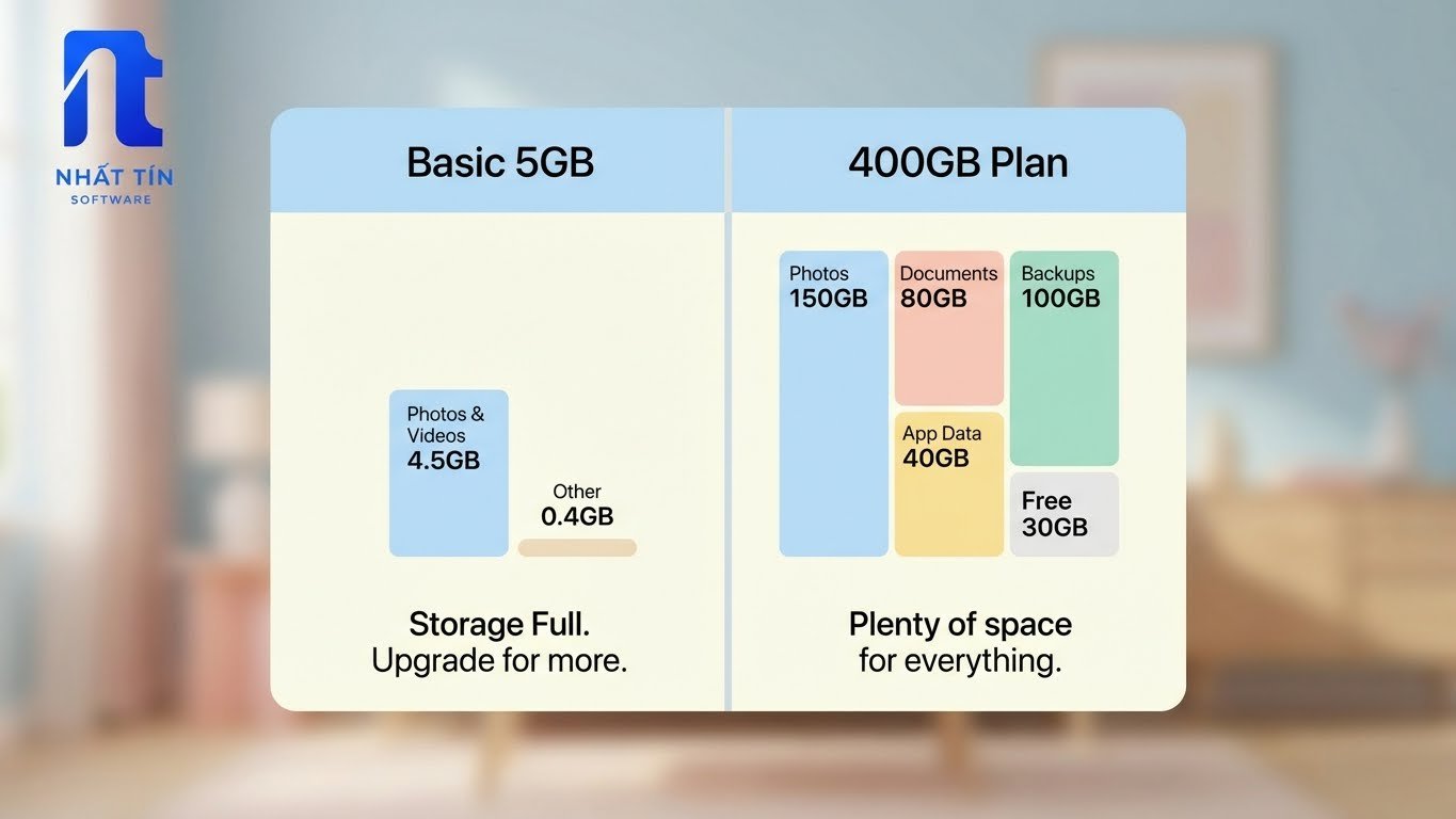 Tài Khoản Icloud Apple (400gb) VIP, Tài Khoản Icloud Apple (400gb) VIP chính hãng, Tài Khoản Icloud Apple (400gb) VIP chính hãng việt nam, Tài Khoản Icloud Apple (400gb) VIP giá rẻ, Mua Tài Khoản Icloud Apple (400gb) VIP,