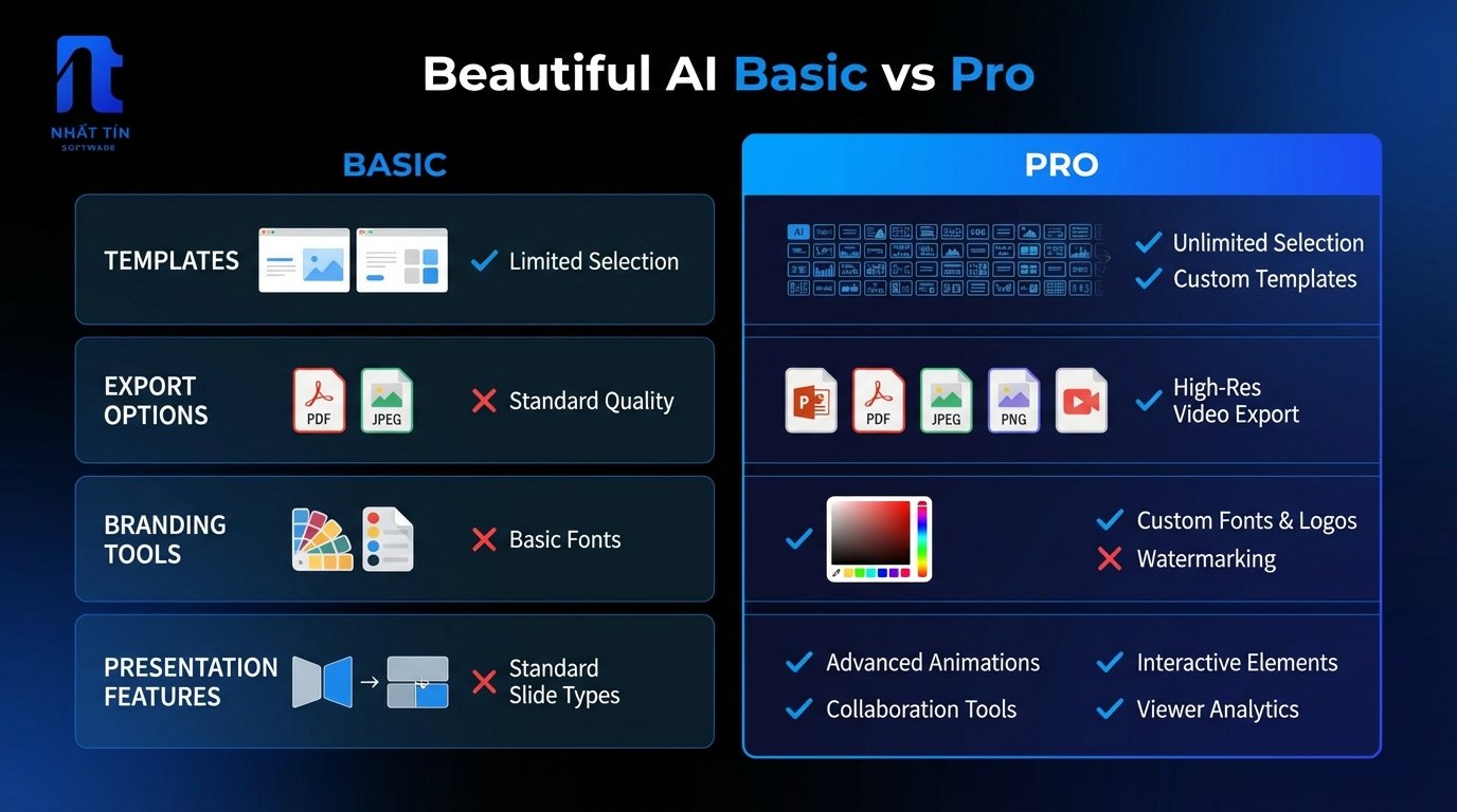 Tài Khoản Beautiful AI,Tài Khoản Beautiful AI chính hãng, Tài Khoản Beautiful AI chính hãng việt nam, Tài Khoản Beautiful AI giá rẻ, mua Tài Khoản Beautiful AI,