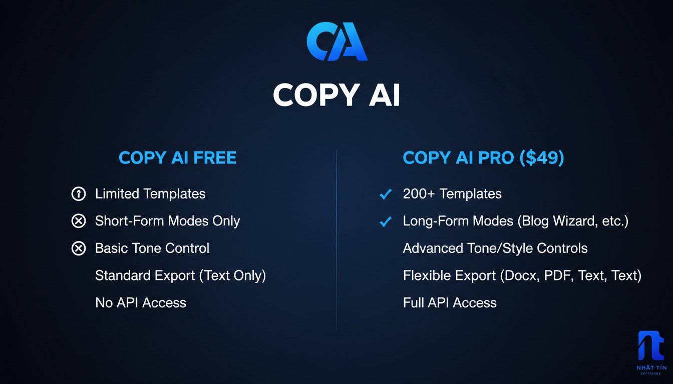 Mua tài khoản Copy AI Pro 49$ giá rẻ chính hãng tại KhoPhanMem.com.vn. Công cụ sáng tạo nội dung đỉnh cao, viết bài SEO, email marketing không giới hạn từ ngữ. Nhận ngay deal tặng 1 tháng Netflix và hỗ trợ kỹ thuật 7h-22h uy tín tại Việt Nam!