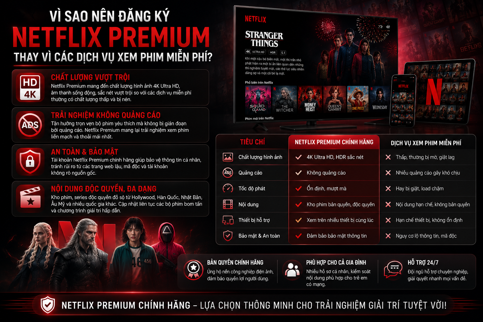 đăng ký Netflix Premium,Netflix Premium chính hãng,tài khoản Netflix Premium,Netflix 4K,Netflix không quảng cáo,xem phim Netflix chất lượng cao,